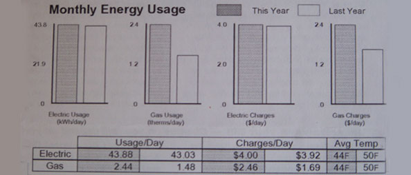 And the Energy Savings Are… (Real!) And the Energy Savings Are… (Real!)
